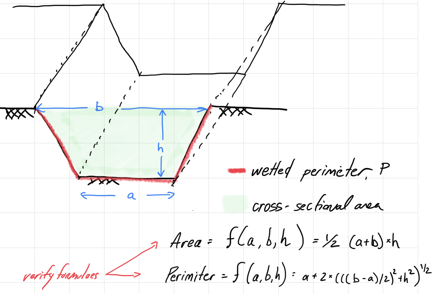 Diagram of a trapezoidal channel and descriptive equations