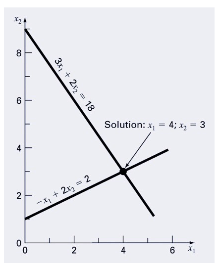 Example 1 plot