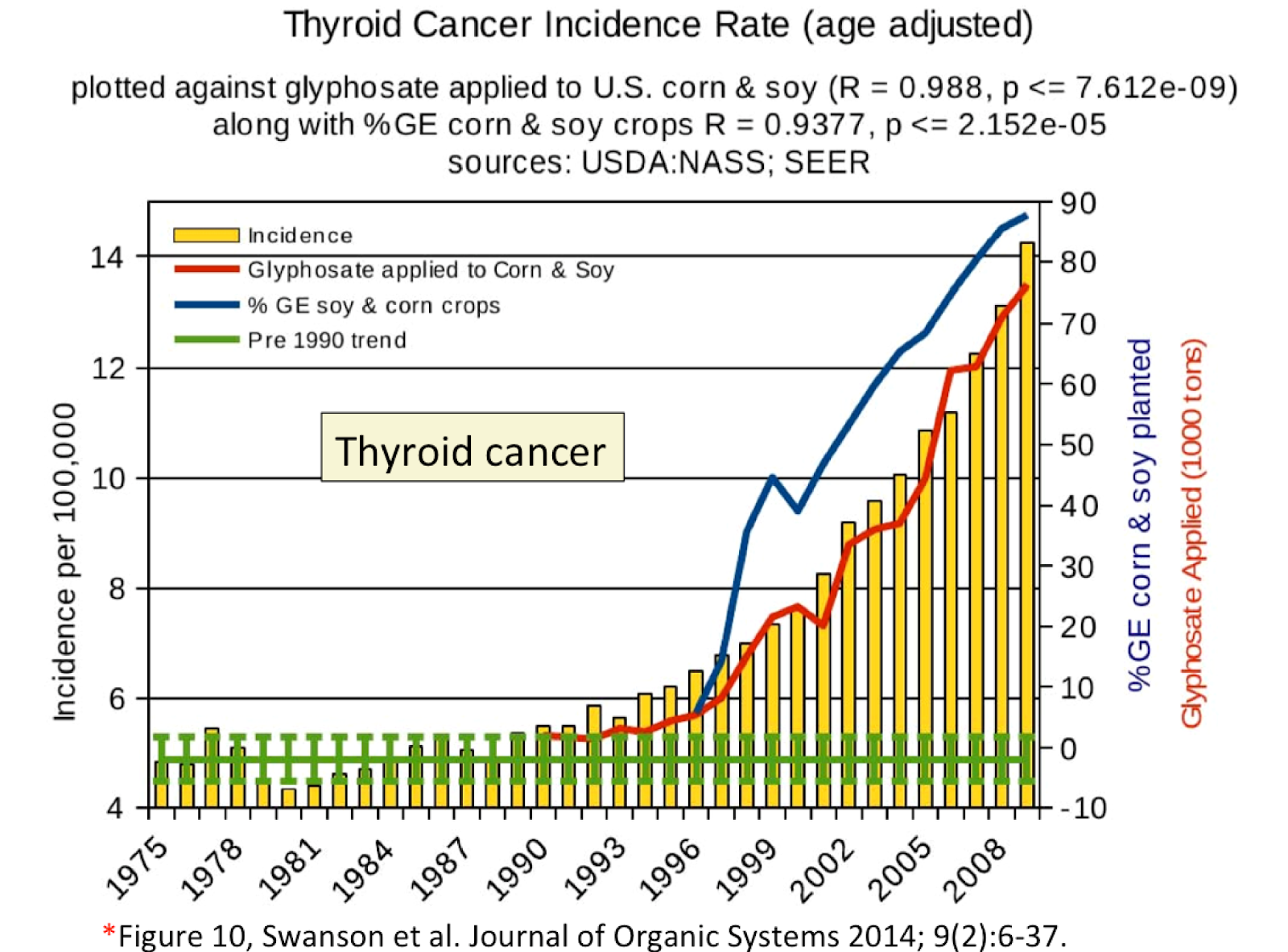 Figure from https://callingbullshit.org/tools/tools_misleading_axes.html, original source Swanson et al. (2014).
